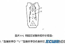 大型锻件中常见缺陷有哪些