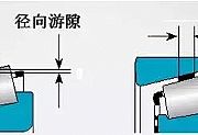 微米之间关乎轴承寿命，多大游隙最合适