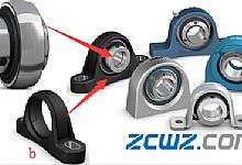 SKF球轴承和球轴承单元安装和拆卸步骤